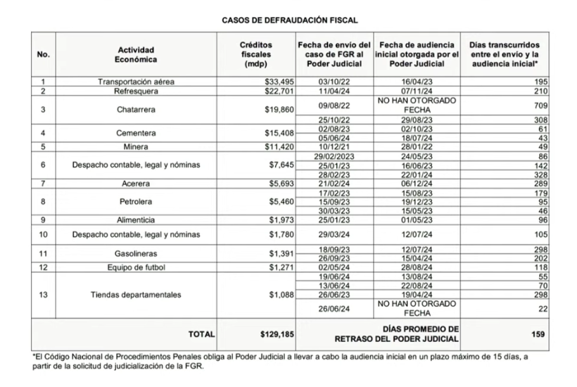 Foto: Gobierno de México