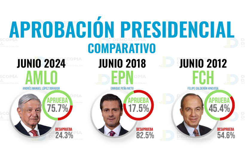 Imagen: Demoscopia Digital/La Jornada Edomex