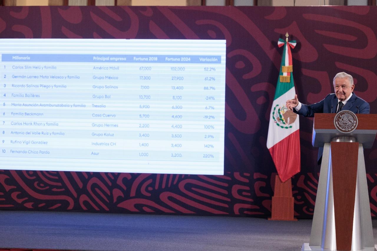 Foto: Gobierno de México